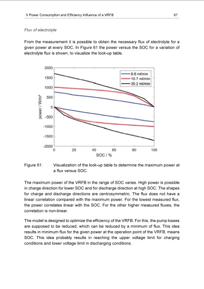 energy-efficiency-vanadium-redox-flow-battery-097