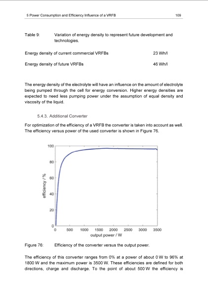 energy-efficiency-vanadium-redox-flow-battery-119