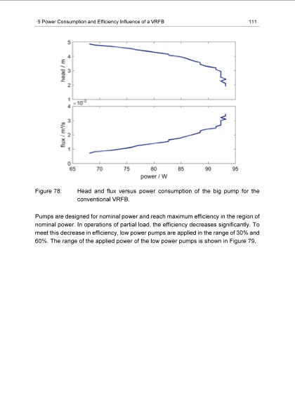 energy-efficiency-vanadium-redox-flow-battery-121
