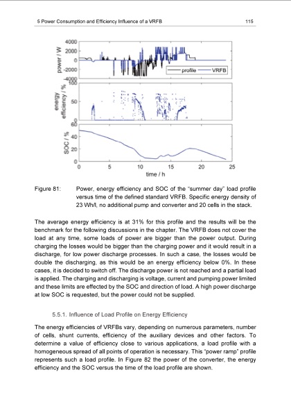 energy-efficiency-vanadium-redox-flow-battery-125