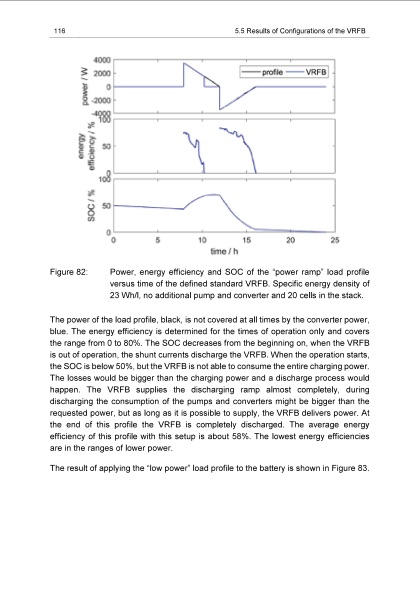 energy-efficiency-vanadium-redox-flow-battery-126