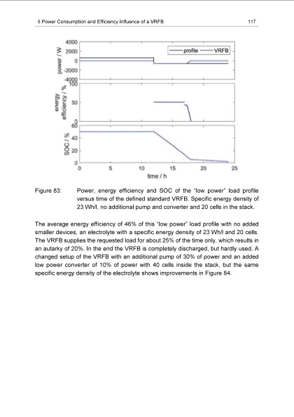 energy-efficiency-vanadium-redox-flow-battery-127