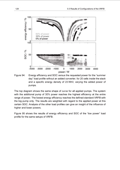 energy-efficiency-vanadium-redox-flow-battery-138