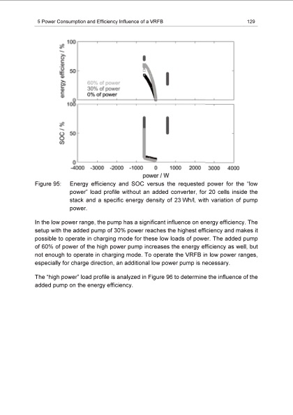 energy-efficiency-vanadium-redox-flow-battery-139