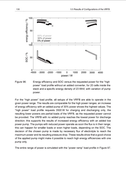 energy-efficiency-vanadium-redox-flow-battery-140