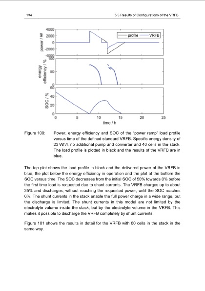 energy-efficiency-vanadium-redox-flow-battery-144