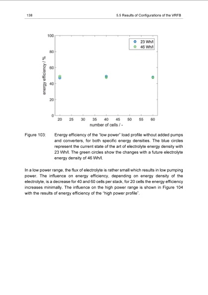 energy-efficiency-vanadium-redox-flow-battery-148