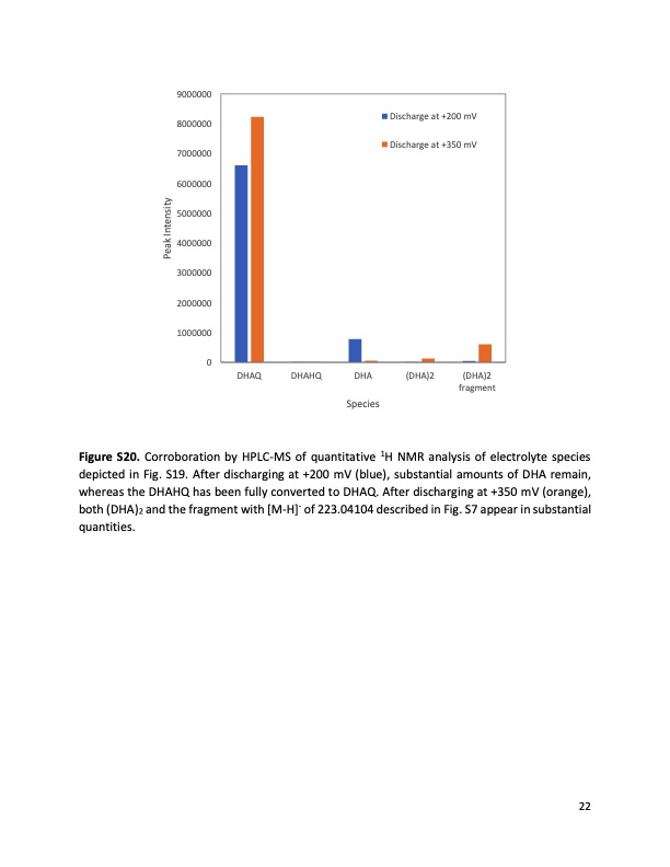 extending-organic-flow-batteries-via-redox-state-management-032