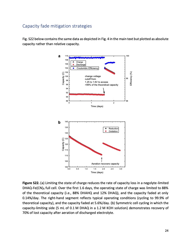 extending-organic-flow-batteries-via-redox-state-management-034
