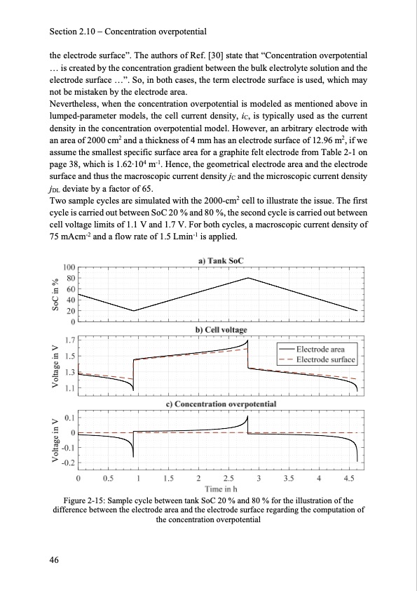 model-based-design-vanadium-redox-flow-batteries-054