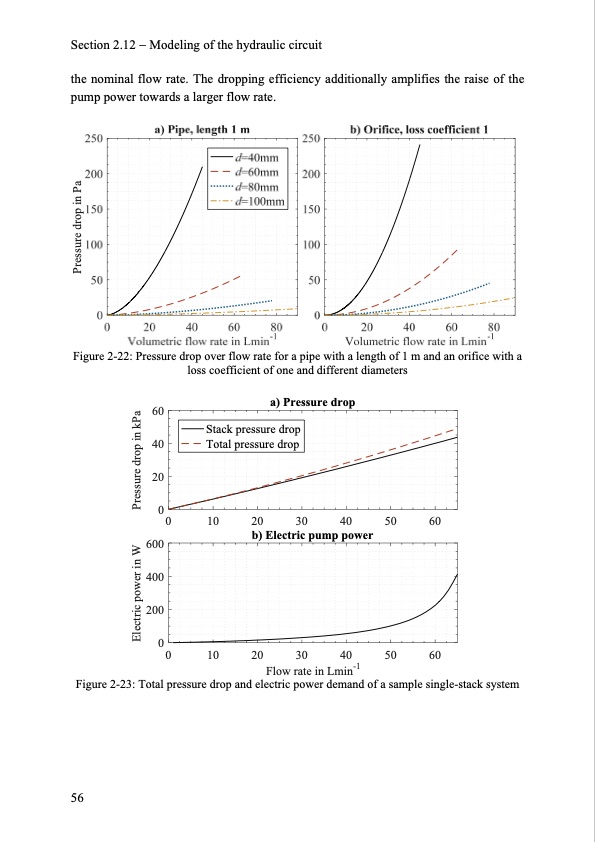 model-based-design-vanadium-redox-flow-batteries-064