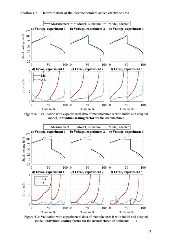 model-based-design-vanadium-redox-flow-batteries-079