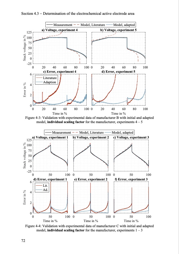 model-based-design-vanadium-redox-flow-batteries-080