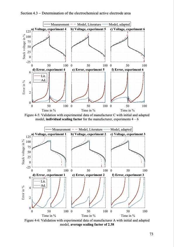 model-based-design-vanadium-redox-flow-batteries-081