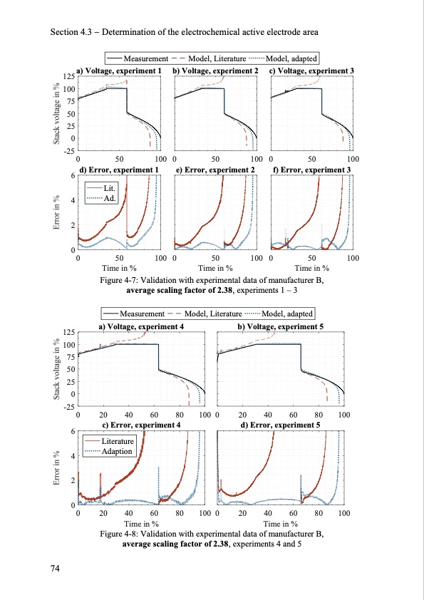 model-based-design-vanadium-redox-flow-batteries-082