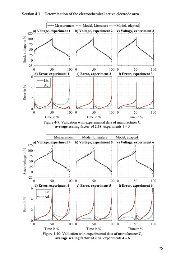 model-based-design-vanadium-redox-flow-batteries-083