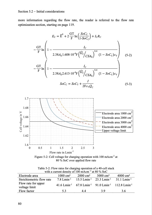 model-based-design-vanadium-redox-flow-batteries-088