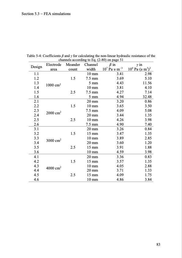 model-based-design-vanadium-redox-flow-batteries-091