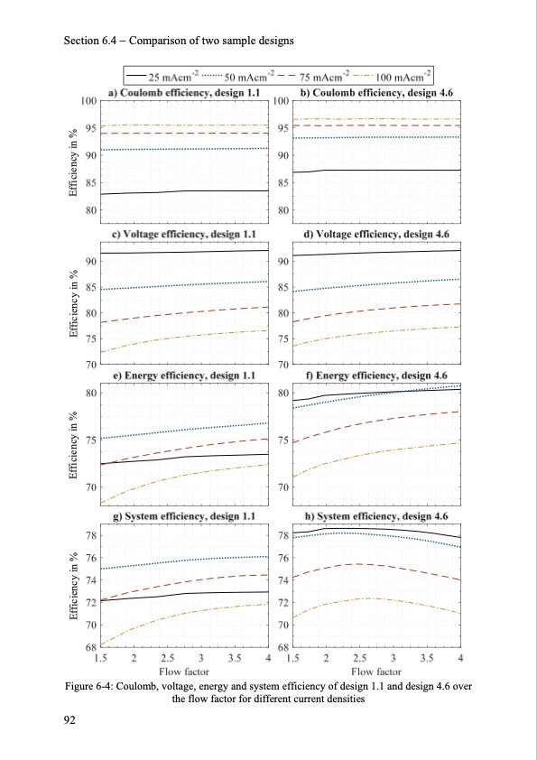 model-based-design-vanadium-redox-flow-batteries-100