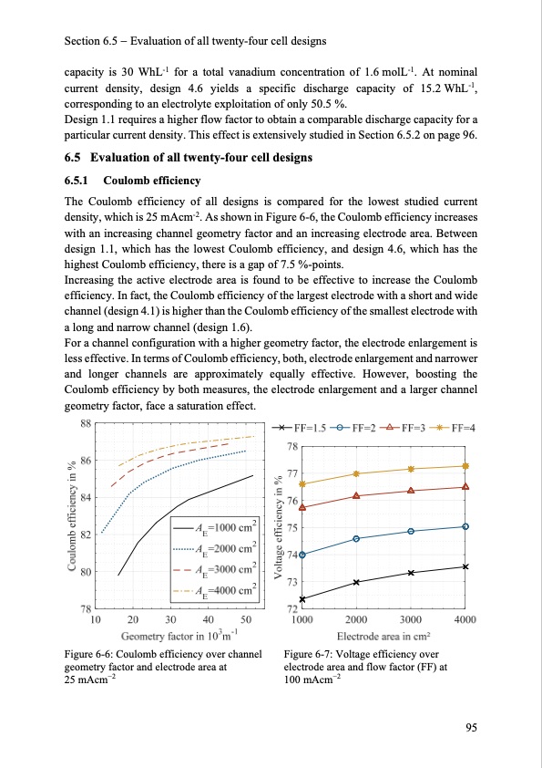 model-based-design-vanadium-redox-flow-batteries-103