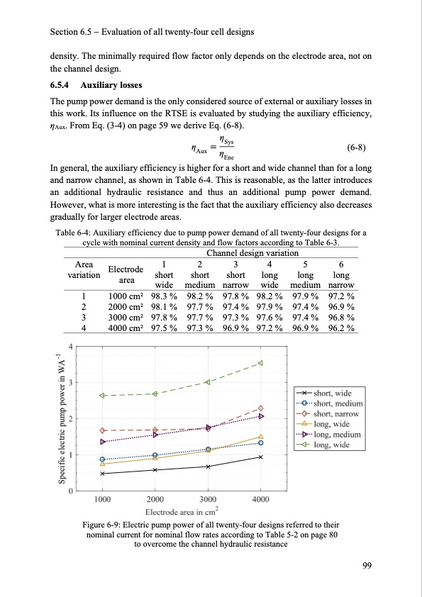model-based-design-vanadium-redox-flow-batteries-107