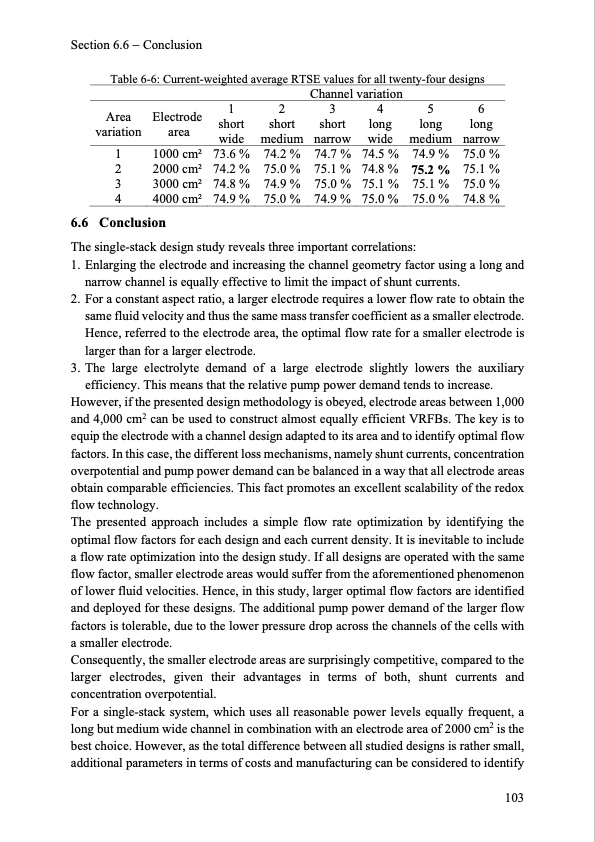 model-based-design-vanadium-redox-flow-batteries-111