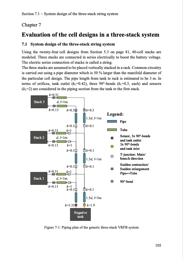model-based-design-vanadium-redox-flow-batteries-113