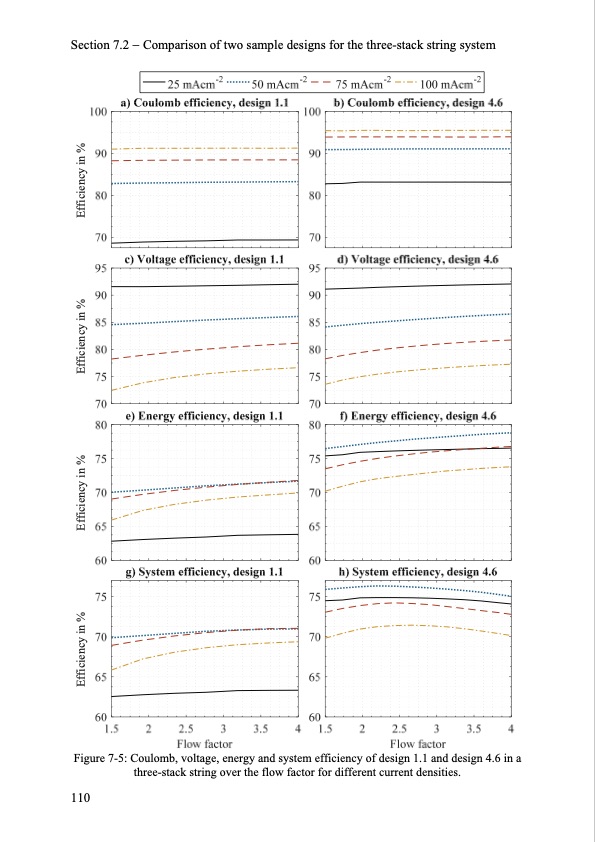 model-based-design-vanadium-redox-flow-batteries-118