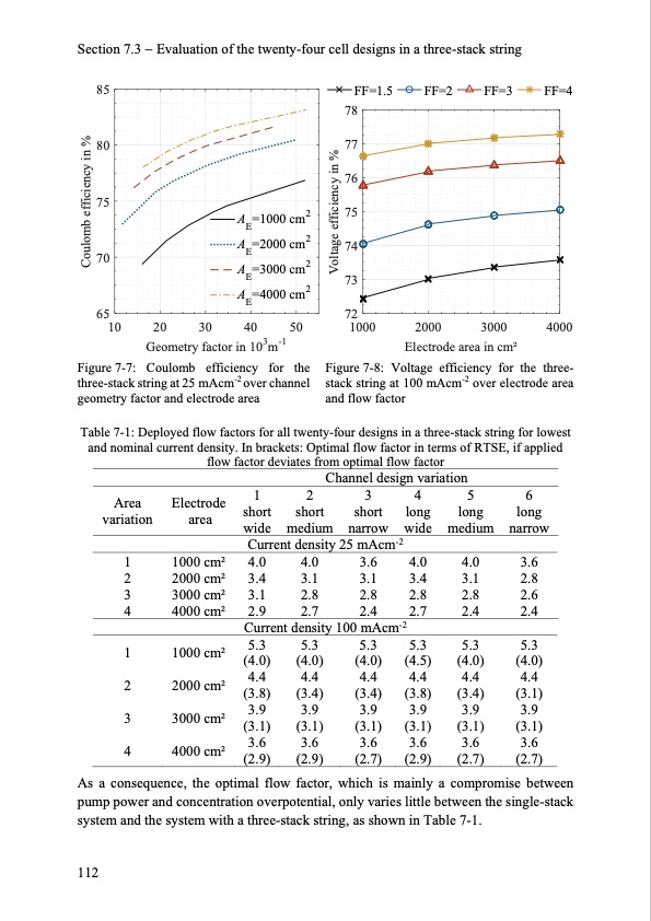 model-based-design-vanadium-redox-flow-batteries-120