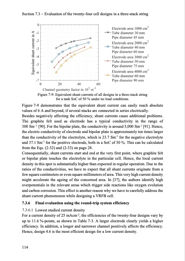 model-based-design-vanadium-redox-flow-batteries-122