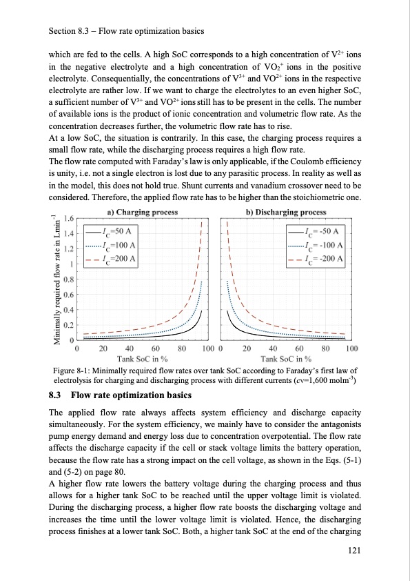 model-based-design-vanadium-redox-flow-batteries-129