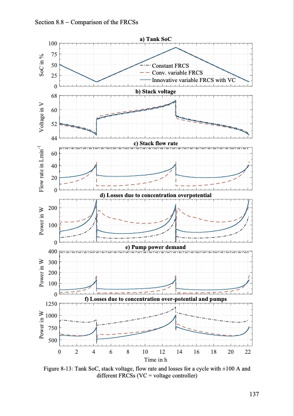 model-based-design-vanadium-redox-flow-batteries-145