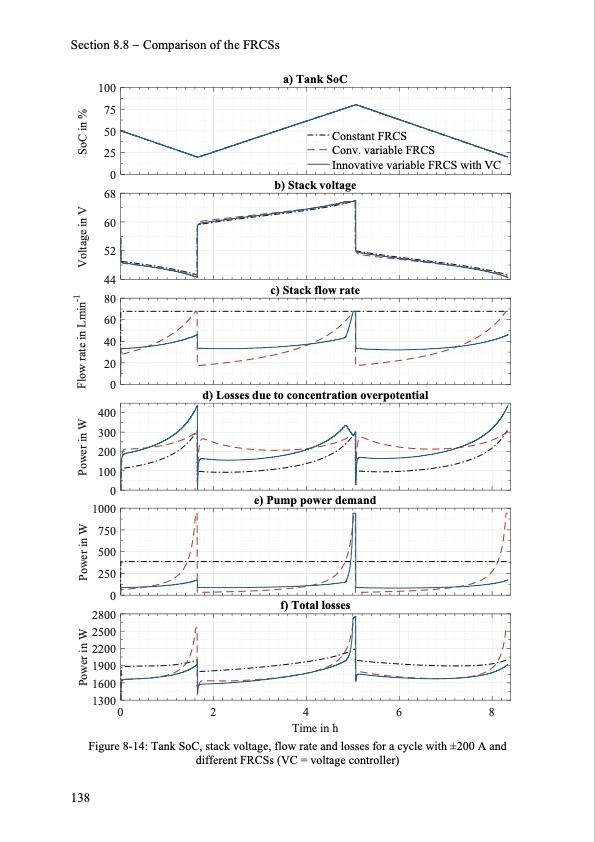 model-based-design-vanadium-redox-flow-batteries-146