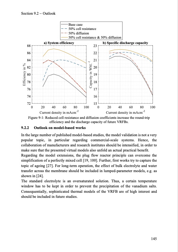model-based-design-vanadium-redox-flow-batteries-153