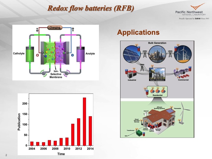 next-generation-aqueous-redox-flow-battery-002