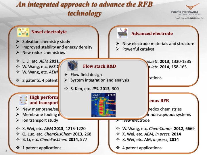 next-generation-aqueous-redox-flow-battery-003