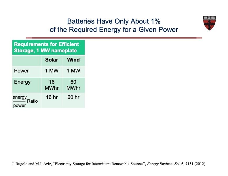 organic-based-aqueous-flow-batteries-massive-energy-016