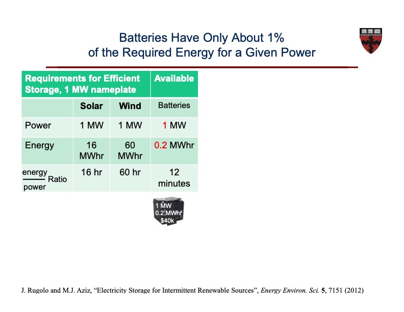 organic-based-aqueous-flow-batteries-massive-energy-017