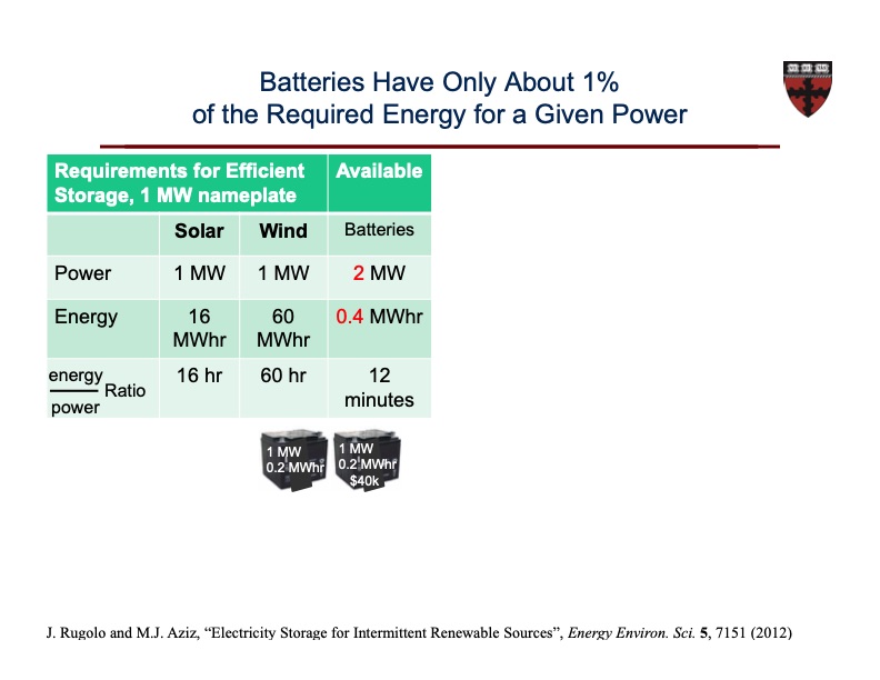 organic-based-aqueous-flow-batteries-massive-energy-018