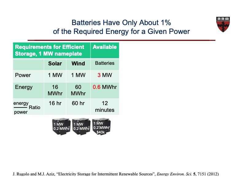 organic-based-aqueous-flow-batteries-massive-energy-019