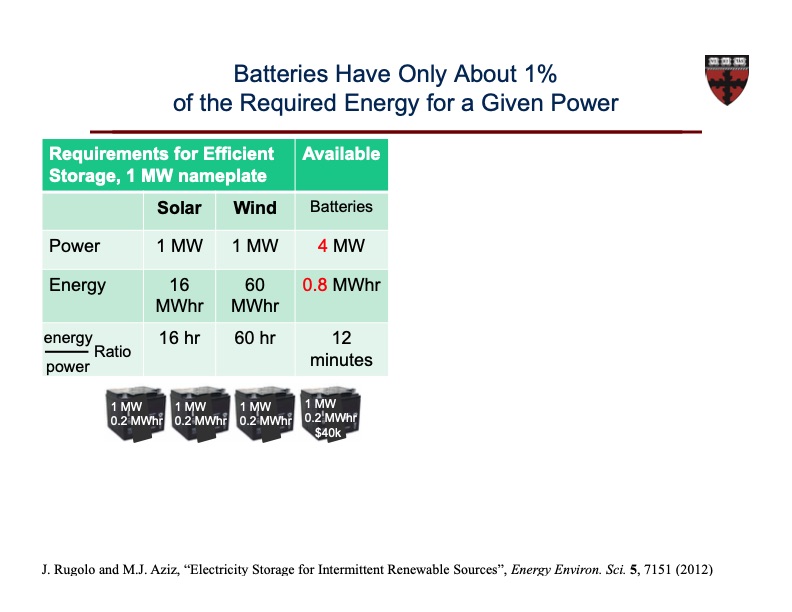 organic-based-aqueous-flow-batteries-massive-energy-020