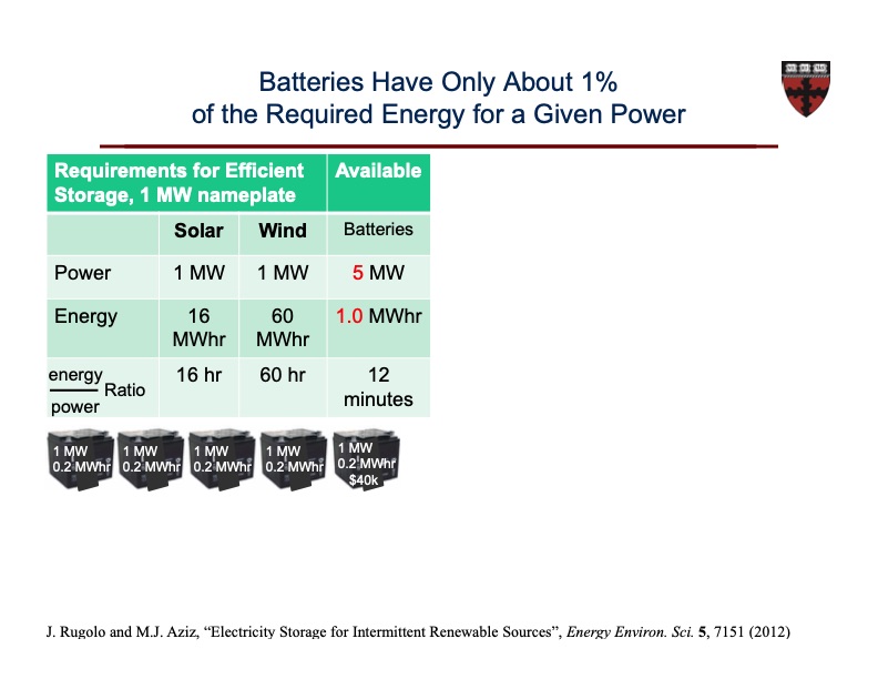 organic-based-aqueous-flow-batteries-massive-energy-021