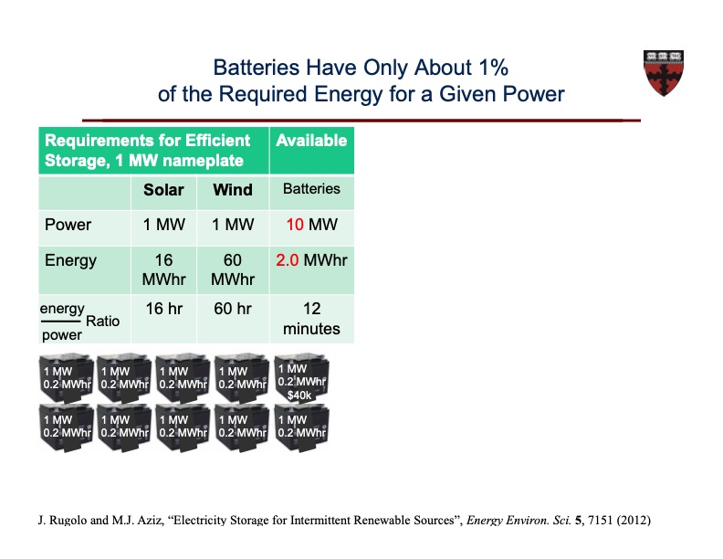 organic-based-aqueous-flow-batteries-massive-energy-022