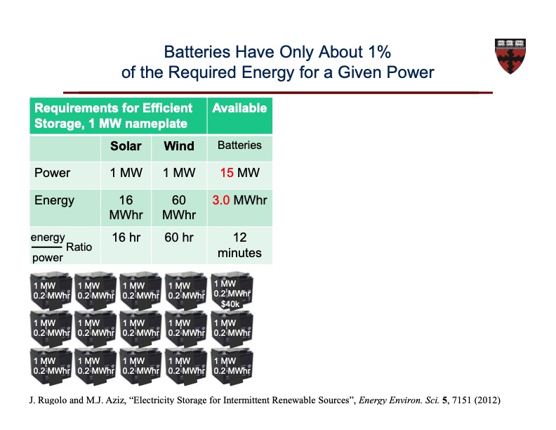 organic-based-aqueous-flow-batteries-massive-energy-023