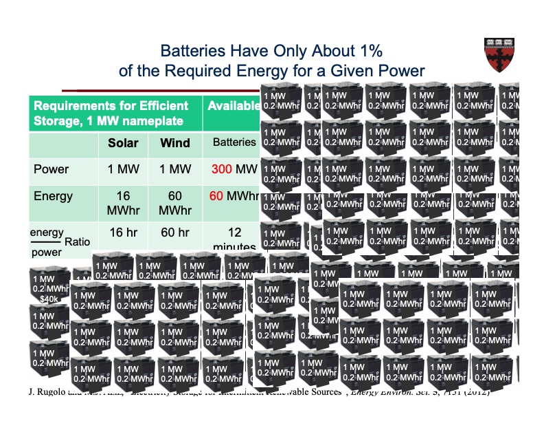 organic-based-aqueous-flow-batteries-massive-energy-024