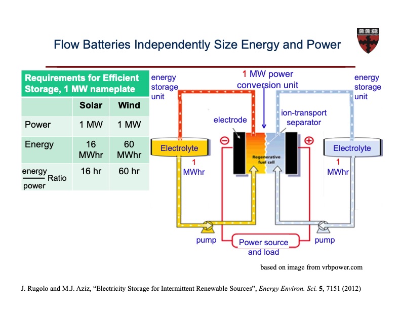 organic-based-aqueous-flow-batteries-massive-energy-025