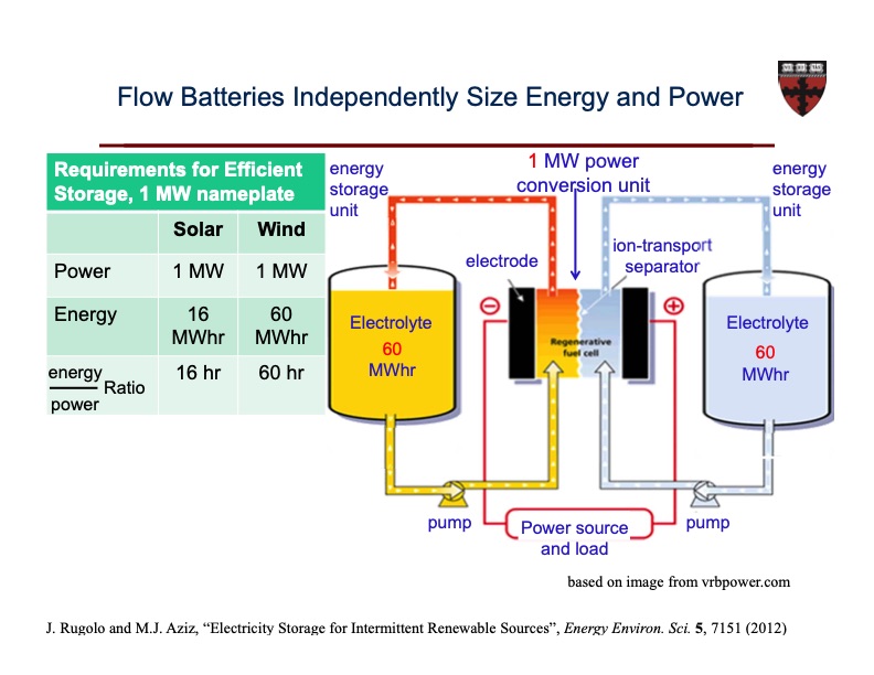 organic-based-aqueous-flow-batteries-massive-energy-027