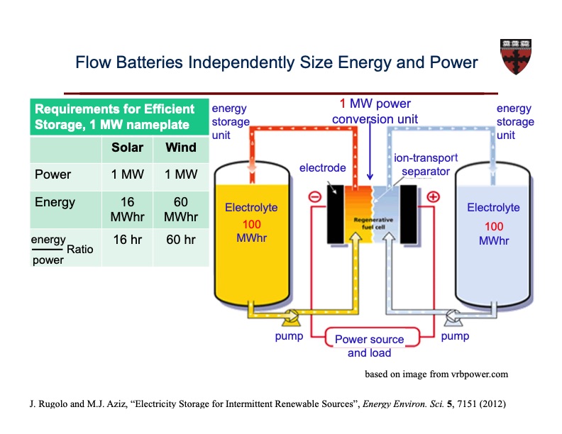 organic-based-aqueous-flow-batteries-massive-energy-028