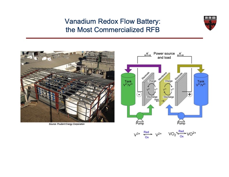 organic-based-aqueous-flow-batteries-massive-energy-030