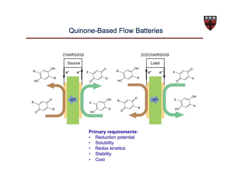 organic-based-aqueous-flow-batteries-massive-energy-034